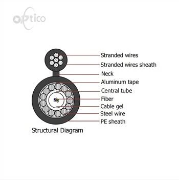 GYXTC8A optisk kabel